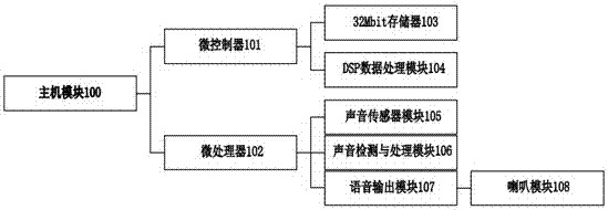 一种语音控制盒及带有该语音控制盒的智能电子拼装积木的制作方法与工艺