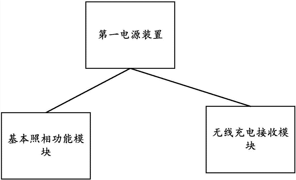 一種具有無線充電功能的照相機的制作方法與工藝