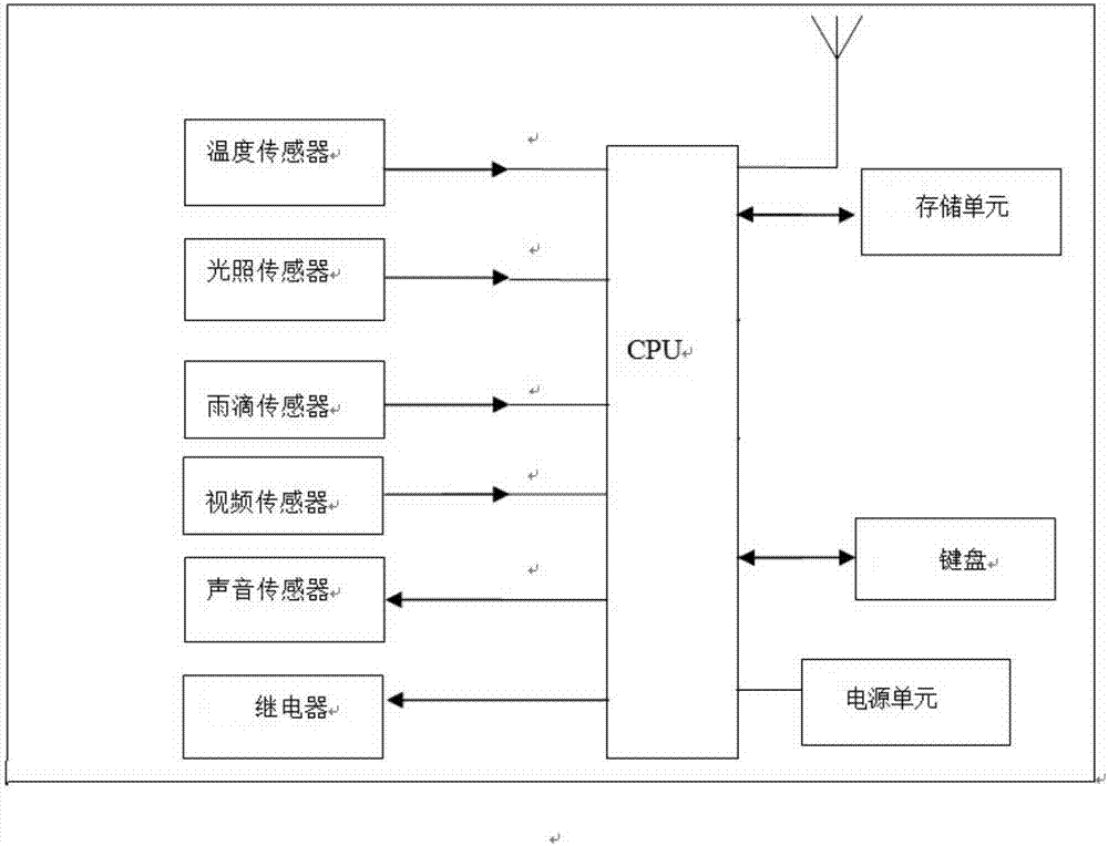 一種基于智能路燈的多媒體信息終端的制作方法與工藝