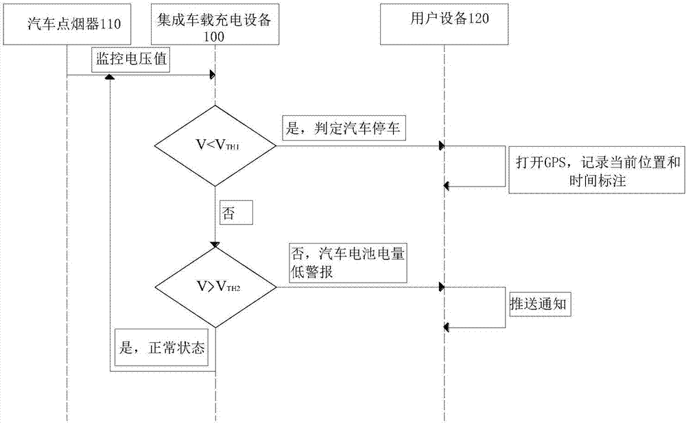 一種集成車載充電設(shè)備的制作方法與工藝