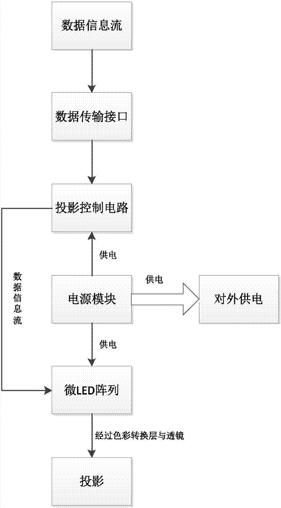 一種帶投影功能的充電寶的制作方法與工藝