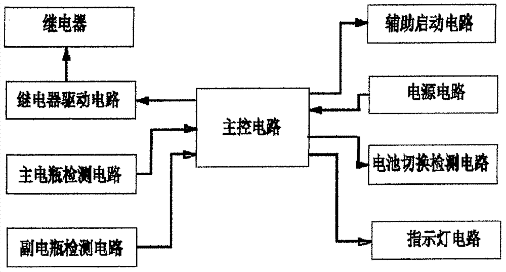 一种双电瓶智能隔离器的制作方法与工艺