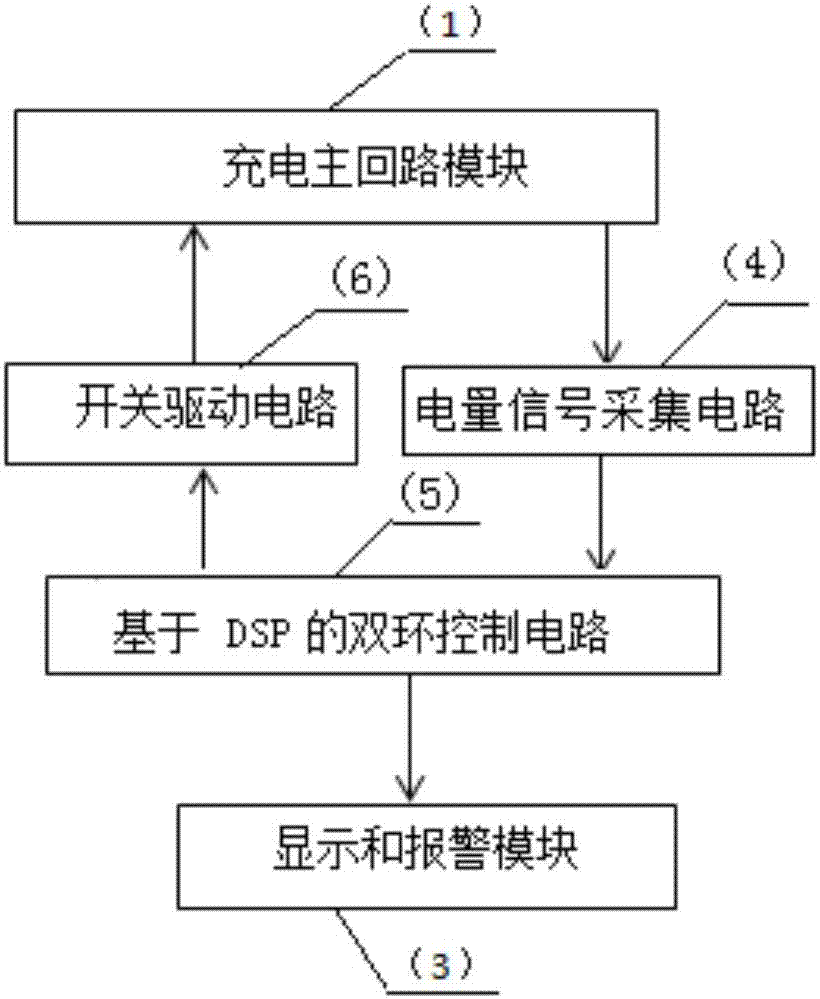 一種電動(dòng)車快速充電裝置的制作方法