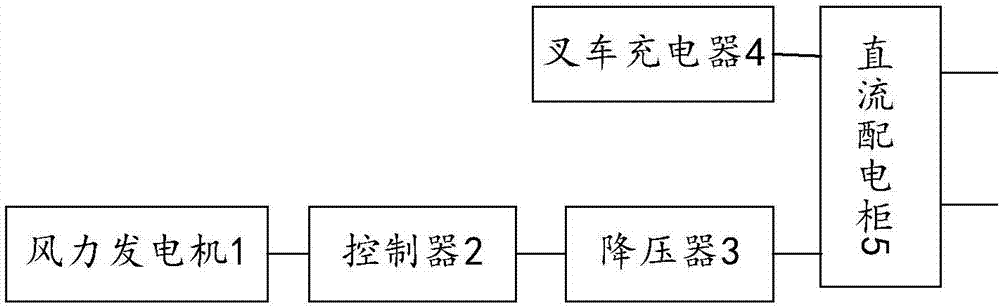 叉车充电装置的制作方法