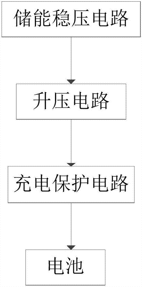 一種可穿戴設(shè)備的制作方法與工藝