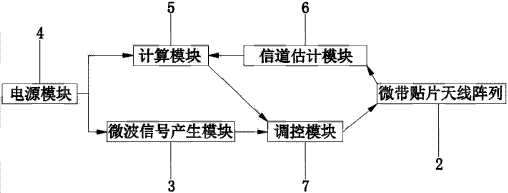 一種中遠(yuǎn)距離移動(dòng)跟蹤無(wú)線充電發(fā)射機(jī)的制作方法與工藝