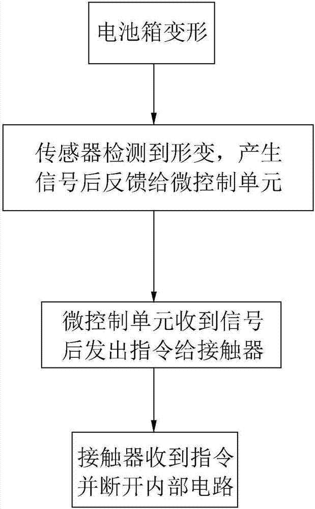 一种动力电池包保护装置的制作方法