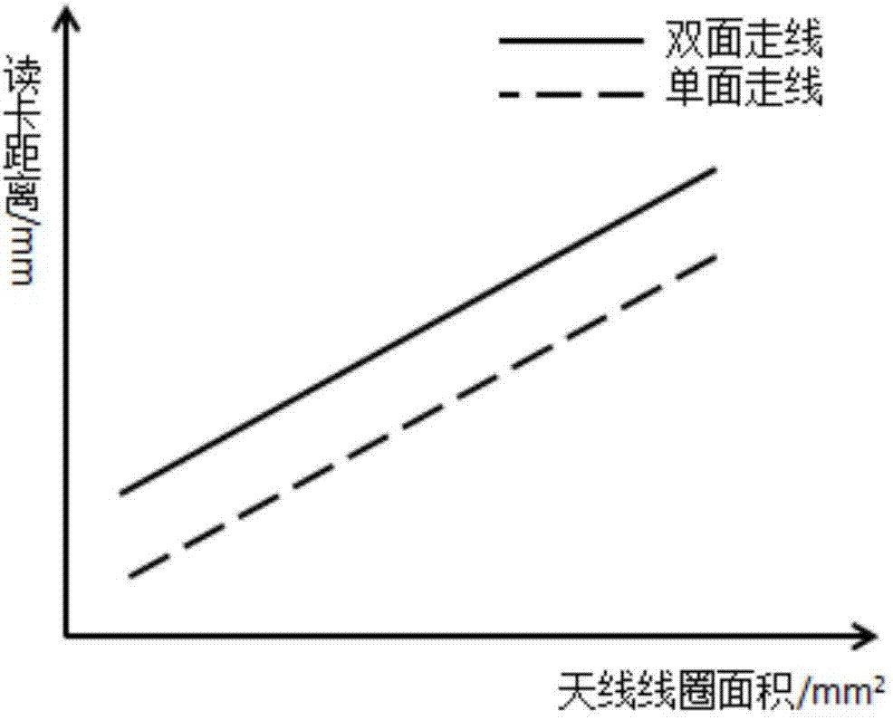 新型叠层并联结构NFC天线在移动终端的应用的制作方法与工艺