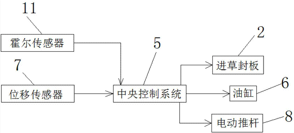 一種新型打捆機(jī)傳動(dòng)系統(tǒng)的制作方法與工藝