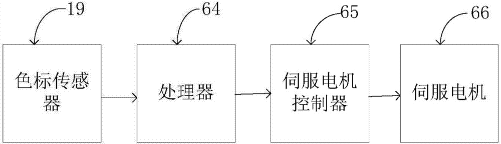 一种3D圆烫金设备的制作方法与工艺