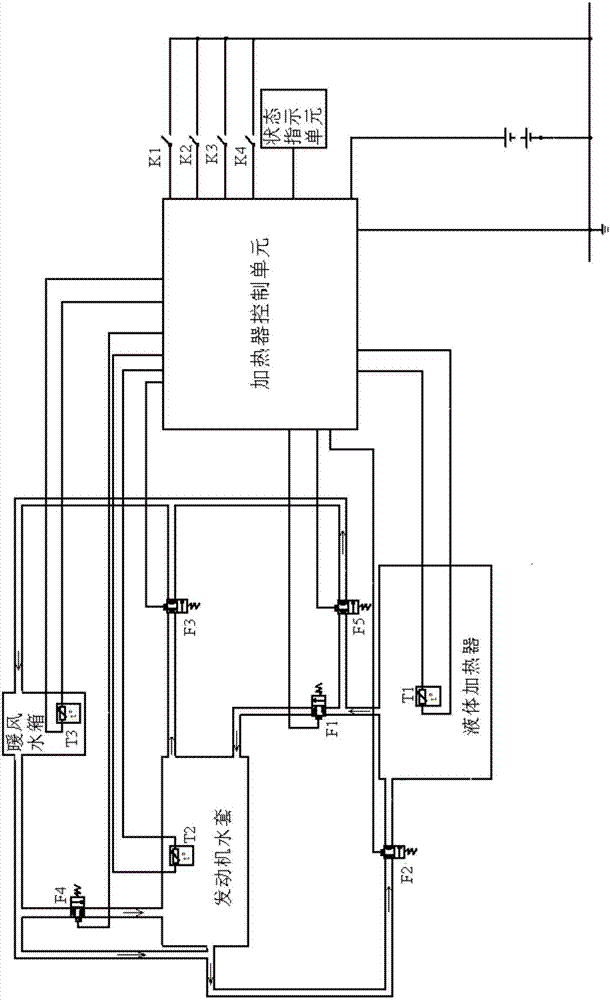 車用液體加熱系統(tǒng)的制作方法與工藝