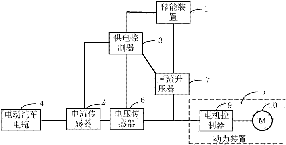 電動汽車輔助電源裝置及汽車的制作方法