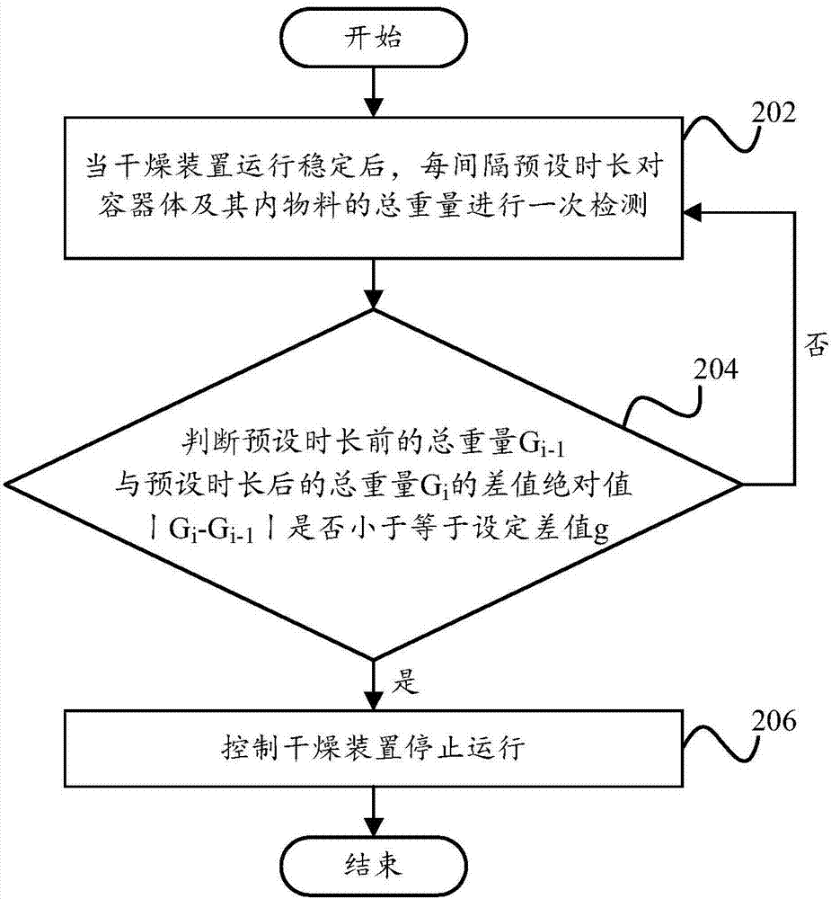 烹飪?cè)O(shè)備的制作方法與工藝