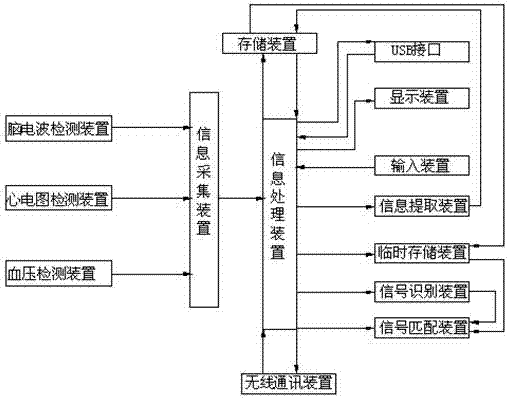 一种变电站在线监测装置的制作方法