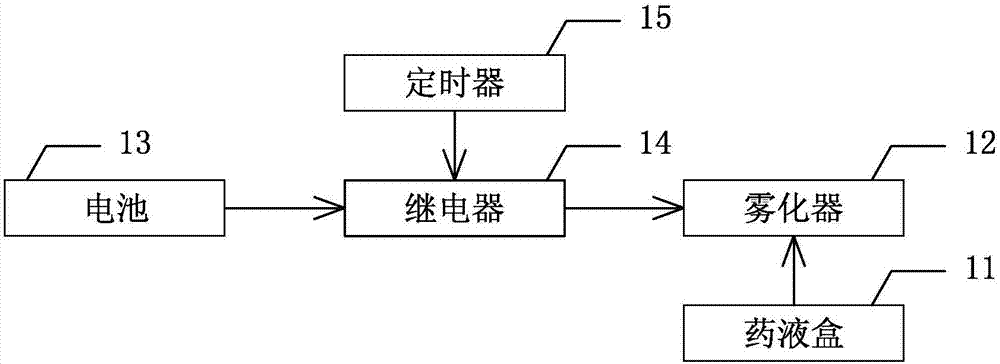 大型牲畜定时给药装置的制作方法