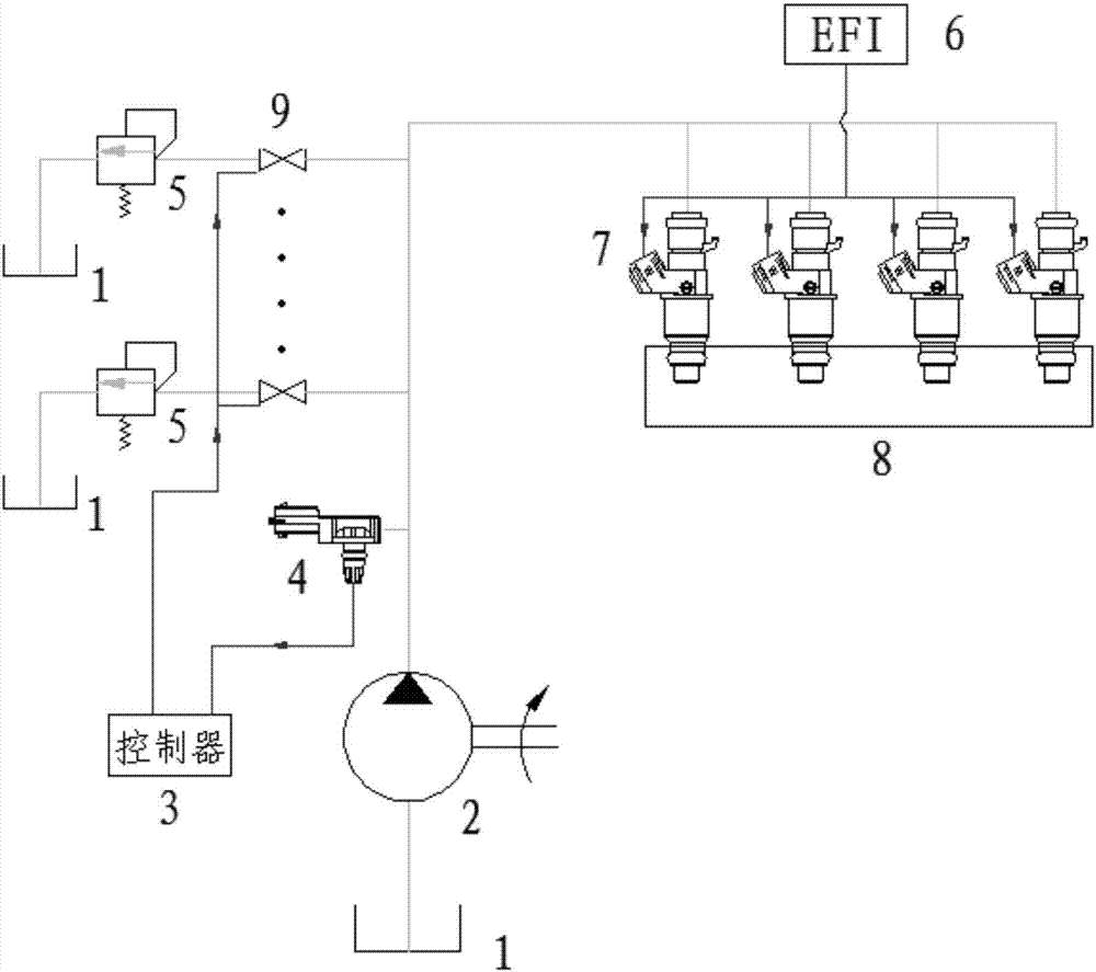 一种燃料供应系统的制作方法与工艺