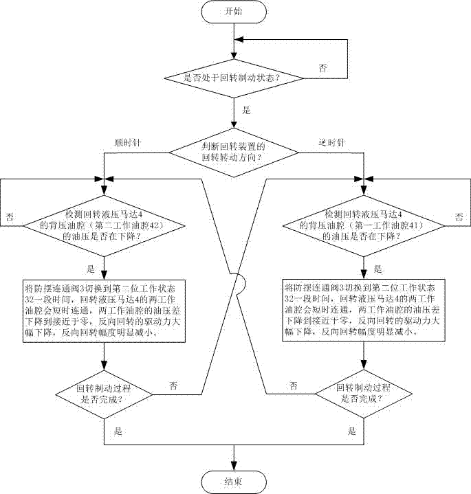 工程機(jī)械回轉(zhuǎn)制動(dòng)的防擺控制系統(tǒng)的制作方法與工藝