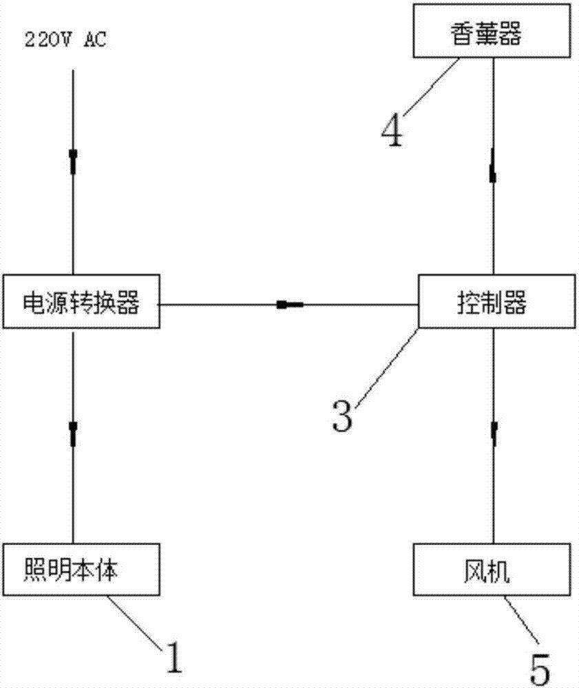 一種組合式室內(nèi)花卉照明裝置的制作方法