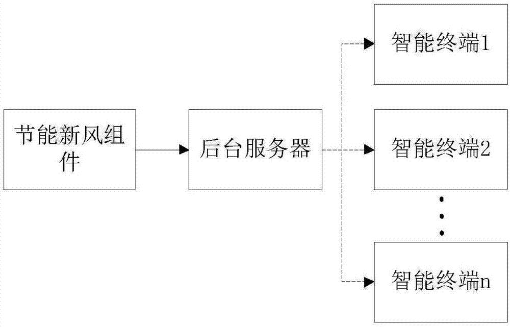 一種節(jié)能新風組件及系統(tǒng)的制作方法與工藝