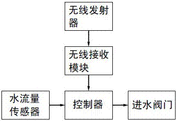 一種具有防盜水功能的智能水表的制作方法與工藝