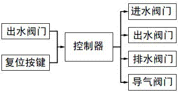 一種防凍型智能水表的制作方法與工藝