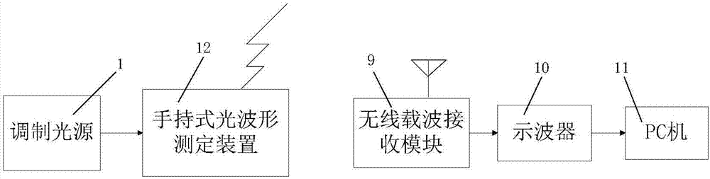 一种光波形测定系统的制作方法与工艺