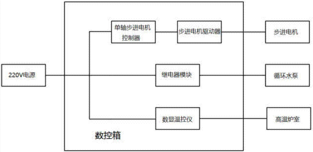 一種高溫水冷循環(huán)沖擊試驗(yàn)裝置的制作方法