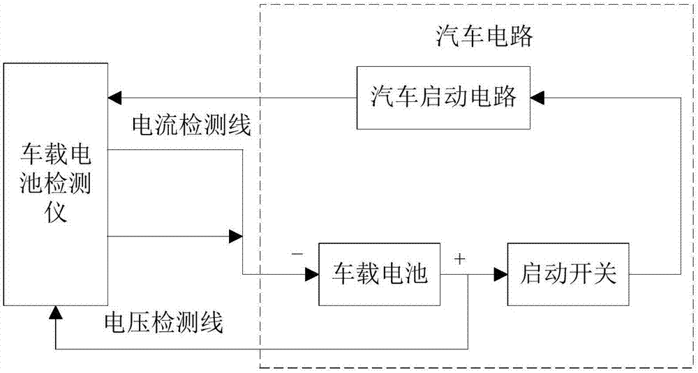 一种车载电池检测仪的制作方法与工艺