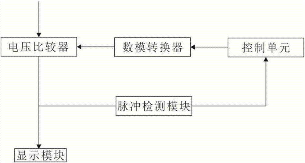 一種脈沖信號(hào)測(cè)試系統(tǒng)的制作方法與工藝