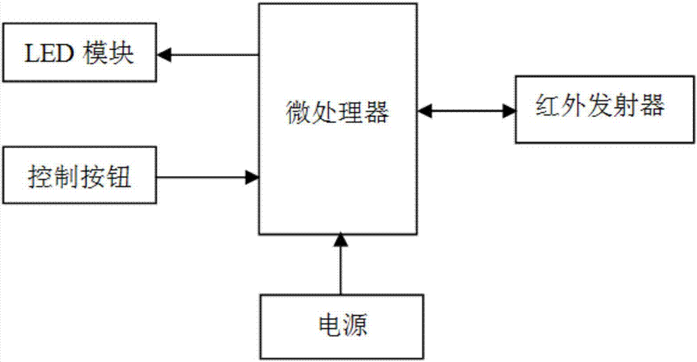 一種通過(guò)紅外遙控同步時(shí)間的數(shù)字鬧鐘的制作方法與工藝