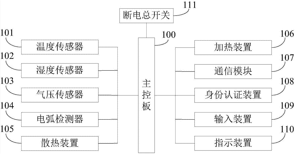 中置式開關(guān)柜及開關(guān)柜監(jiān)測(cè)系統(tǒng)的制作方法與工藝