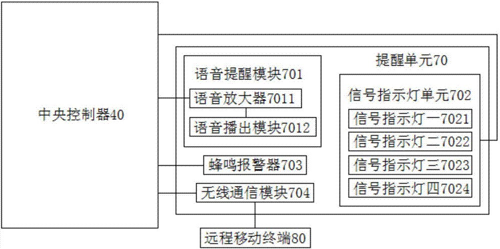 一種基于人工智能的多功能提醒設(shè)備的制作方法與工藝