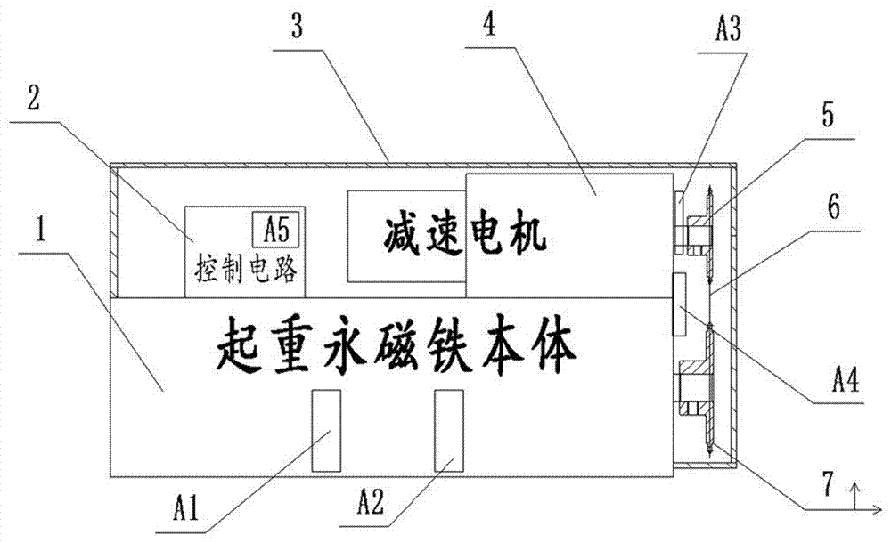 采用PLC編程器控制的起重永磁鐵的制作方法與工藝