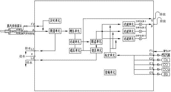 烟气在线分析仪的远程监控系统的制作方法与工艺