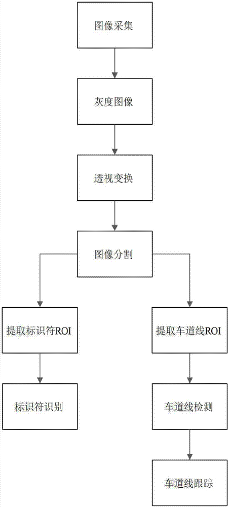 一种移动机器人无线集群系统的制作方法与工艺