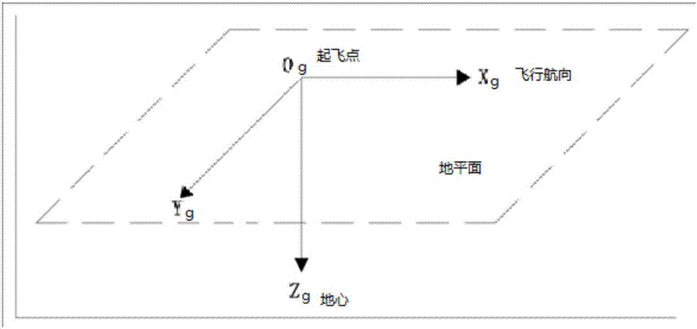 飞行器的控制装置及系统的制作方法