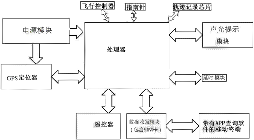 一种内置位置查询系统的无人机的制作方法与工艺