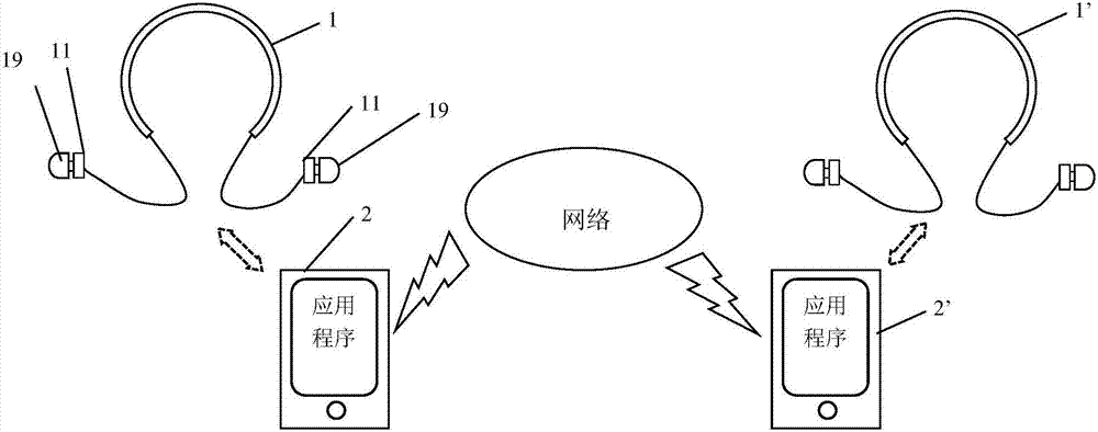 一种基于蓝牙的全息声场录音通讯装置、系统及外部终端的制作方法