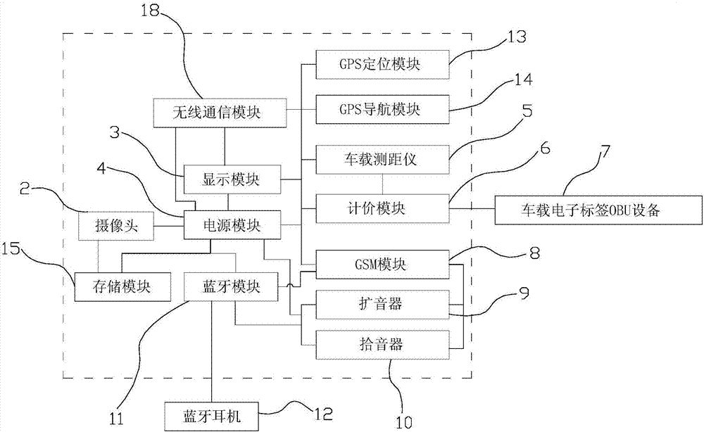 车载约车服务终端的制作方法与工艺