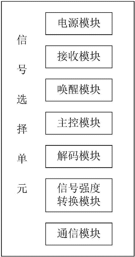 一種防止鄰道干擾的車(chē)載單元系統(tǒng)的制作方法與工藝