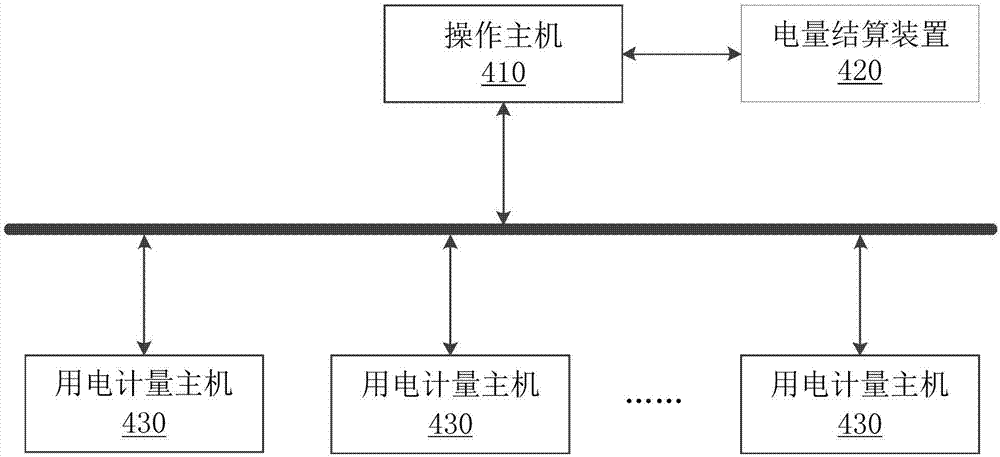 一种电动自行车充电管理系统的制作方法与工艺