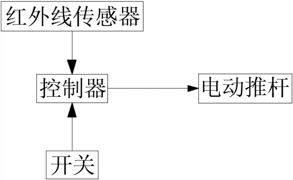 一種實(shí)驗(yàn)室用自動(dòng)化可調(diào)式操作臺(tái)的制作方法與工藝