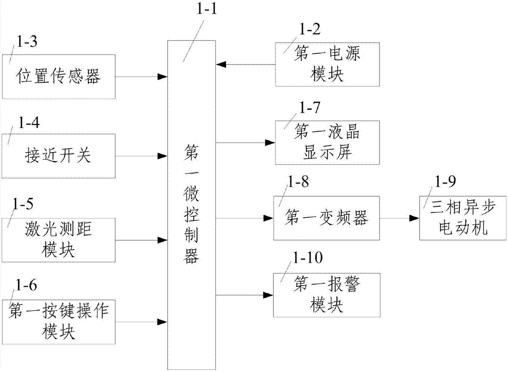 一種礦井綜合自動(dòng)化實(shí)驗(yàn)平臺(tái)的制作方法與工藝