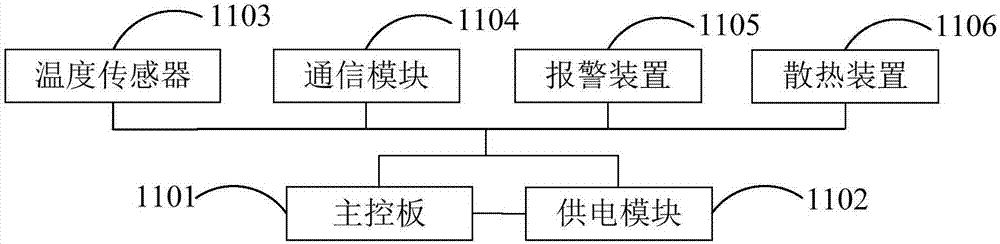 安全防盜電控柜及其系統(tǒng)的制作方法與工藝