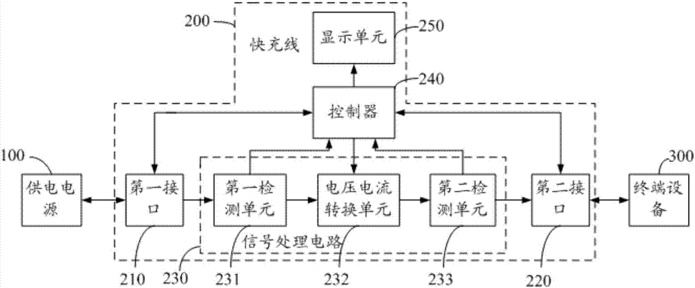 快充线及快充系统的制作方法与工艺