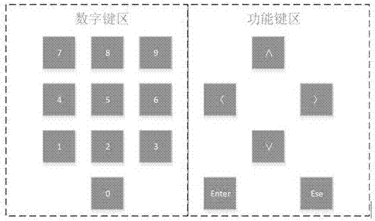 具備功能分區(qū)的單片機矩陣鍵盤的制作方法與工藝