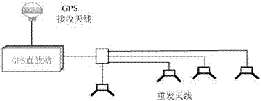 铁路应用的GPS光纤直放站的制作方法与工艺