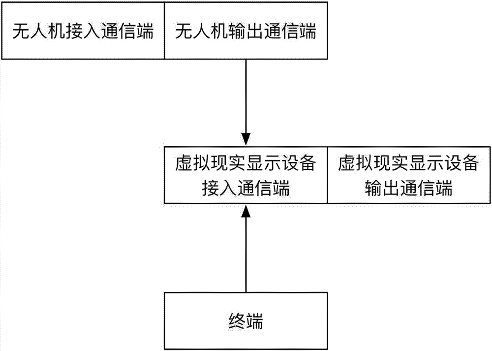 一种无人机系统的制作方法与工艺