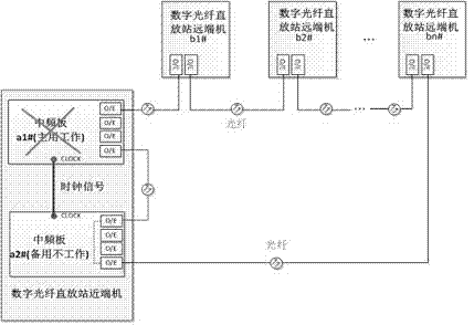 高可靠性冗余环型组网的GSM‑R数字光纤直放站的制作方法与工艺