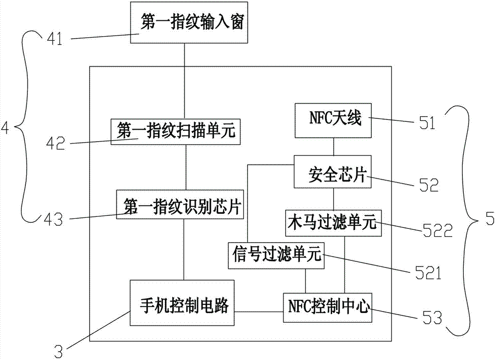 带指纹识别功能的按键式手机的制作方法与工艺